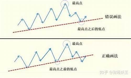 趋势线 源码_趋势线源码公式